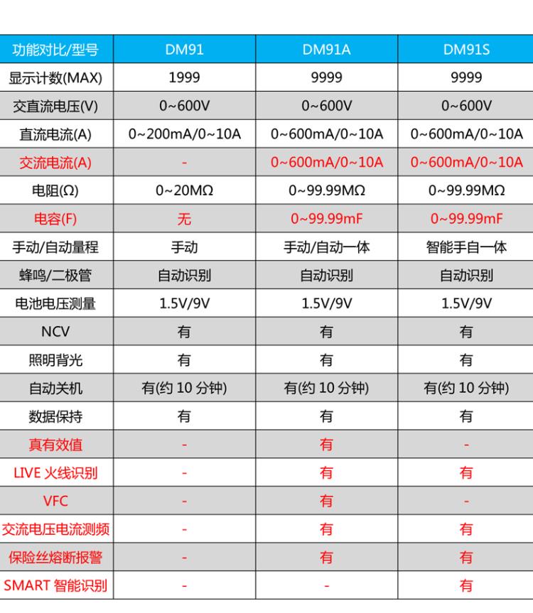 DM91资料 (9).jpg