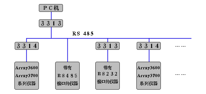 3313附件资料图片.gif