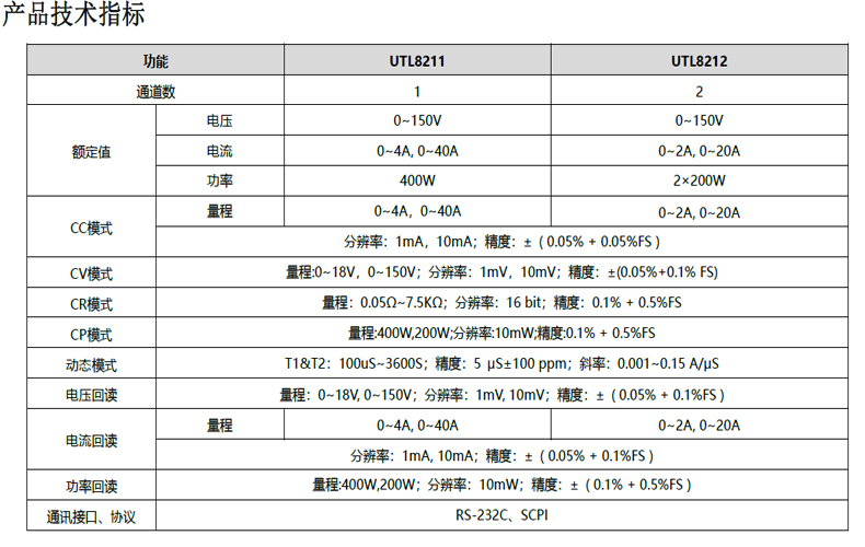 UTL8211资料2.jpg