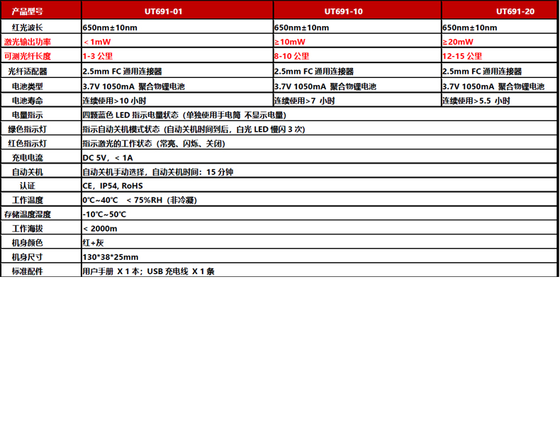UT691-01资料2.jpg