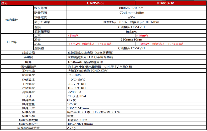 UT695D-05资料2.jpg