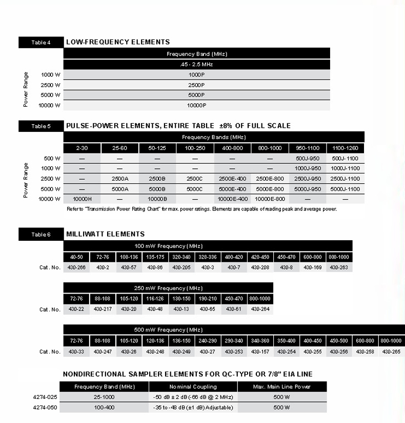 2020年鸟牌探头选型_页面_2.jpg