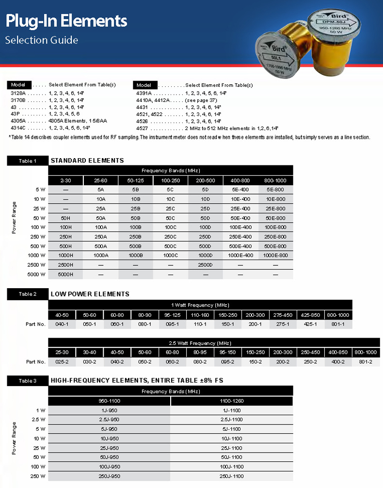2020年鸟牌探头选型_页面_1.jpg
