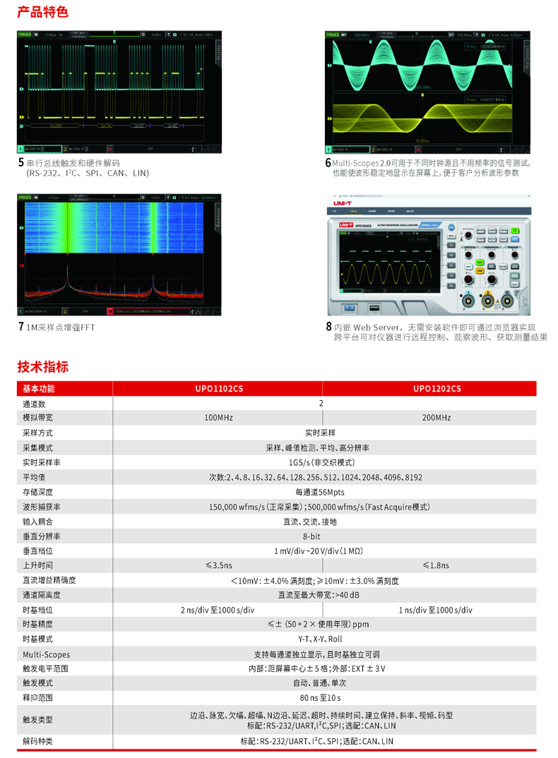 UPO1000CS系列单页 REV.4_页面_2.jpg