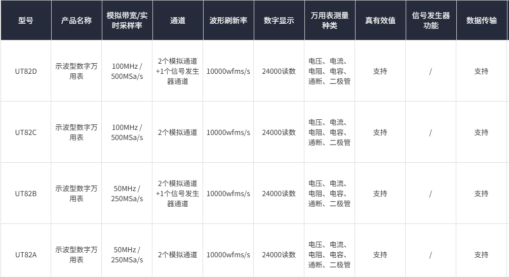 UT82资料.png